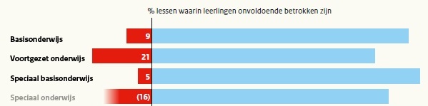 motivatie leerling Inspectieverslag 2012-13